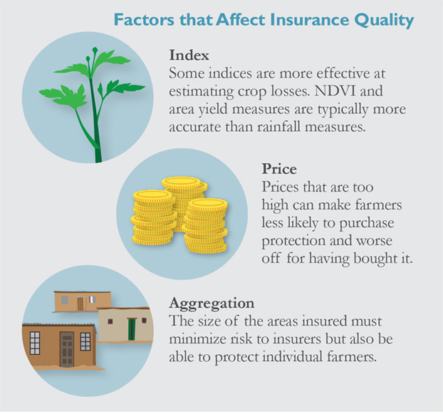 factors that affect index insurance quality