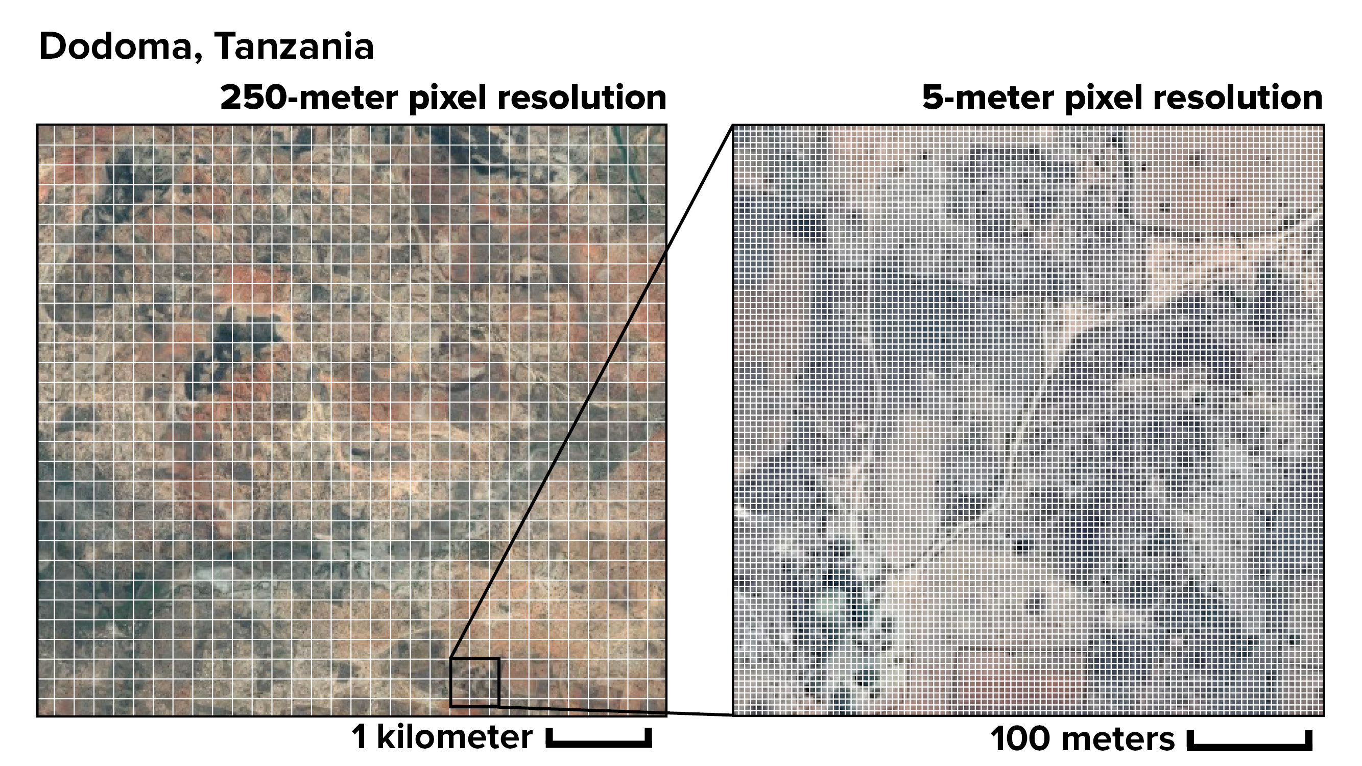 Satellite resolution comparison
