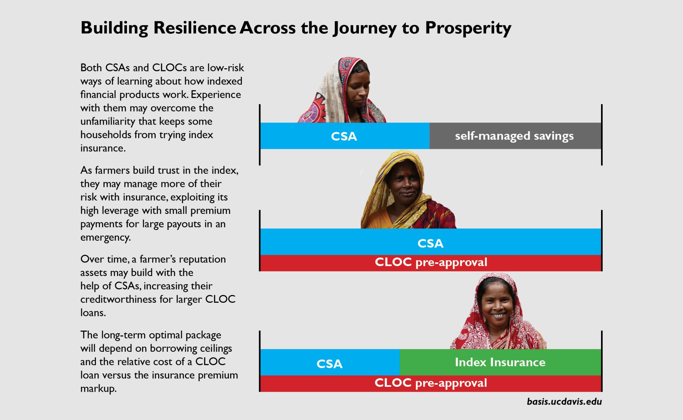 journey to prosperity